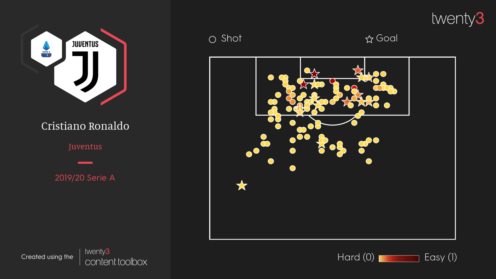 Cristiano Ronaldo's shot map for Juventus from the 2019/20 Serie A season.