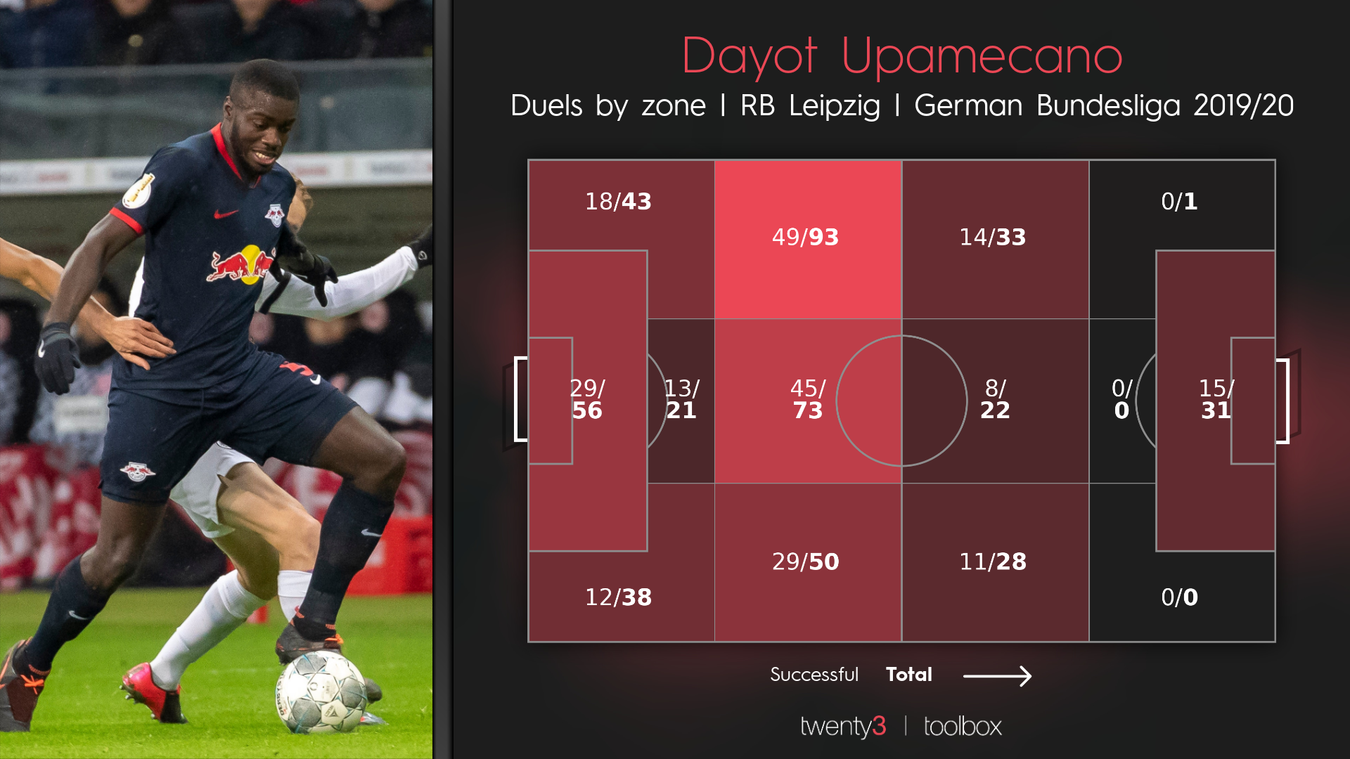 Dayot Upamecano - RB Leipzig