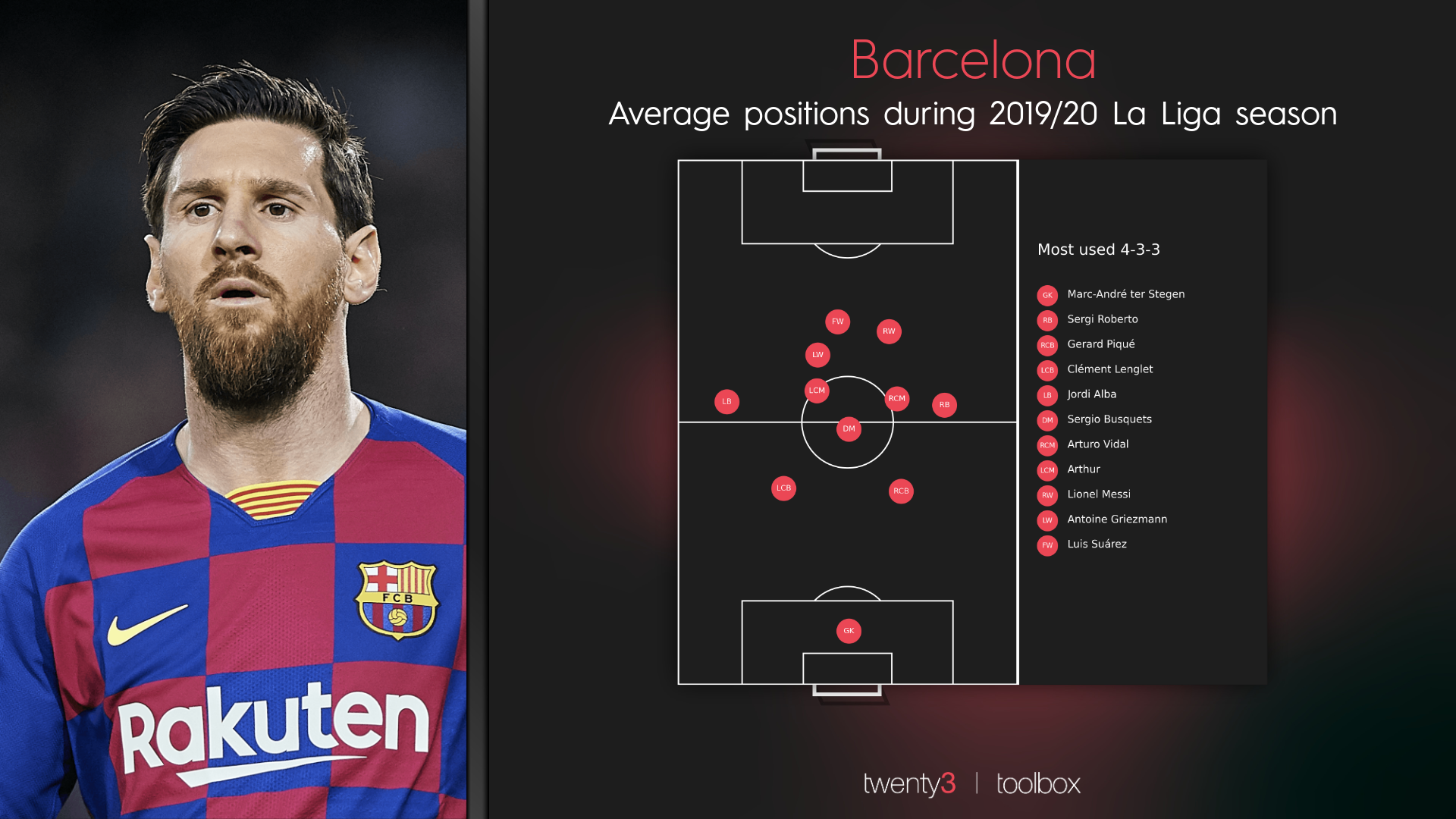 The perils of age and not defending, featuring Luis Suárez Twenty3