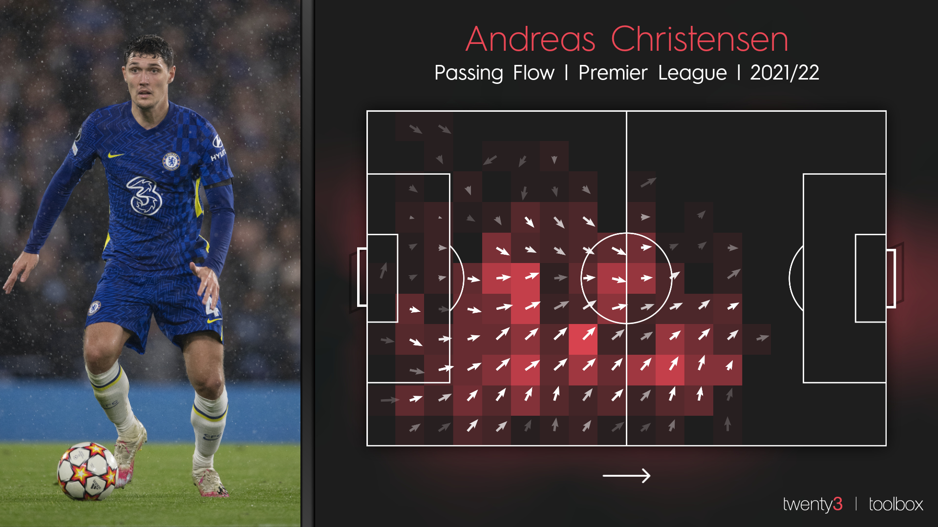 Gerard Moore uses the Event Lab to analyse centre-backs for recruitment -  Twenty3