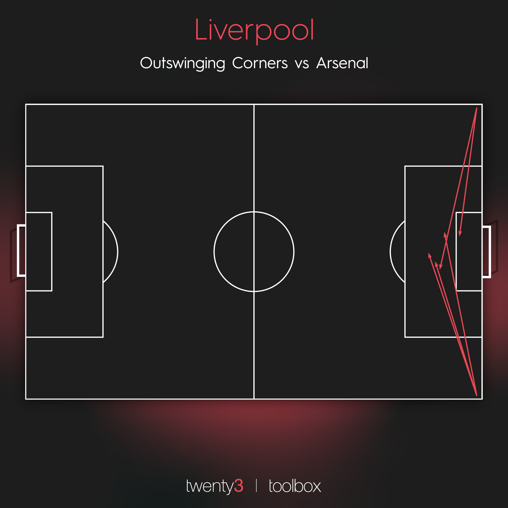 Revealed The teams that are the most dangerous from corners Twenty3
